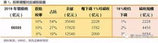 個稅紅包才到手，總理剛剛又宣布：一個更大紅包來了，影響14億人！ 